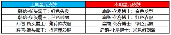 【公告】王者荣耀新英雄“司空震”1月14日上线，超多福利活动等你参加