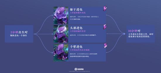 【公告】王者峡谷调整 王者荣耀正式服1月14日停机更新