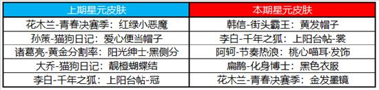【公告】王者荣耀新英雄“司空震”1月14日上线，超多福利活动等你参加