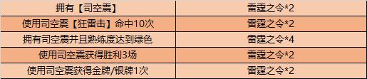 【公告】王者荣耀新英雄“司空震”1月14日上线，超多福利活动等你参加