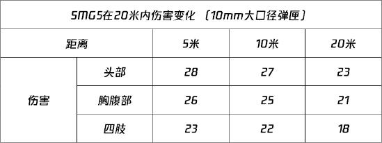 【使命小课堂】贴脸没输过！冲锋大师SMG5强在哪？