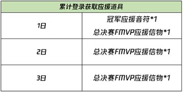 【公告】1月20日不停机更新  镜-炽阳神光即将登场