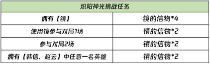 【公告】1月20日不停机更新  镜-炽阳神光即将登场