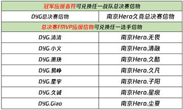 【公告】1月20日不停机更新  镜-炽阳神光即将登场