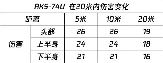 【使命小课堂】萌新狂喜！冲锋枪里的万金油AKS-74U，上手居然这么快！