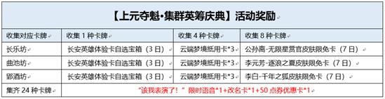 【公告】王者荣耀上元夺魁·集群英筹庆典活动正式开启！