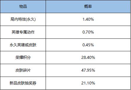 【公告】芈月-白晶晶皮肤即将登场 1月26日不停机更新