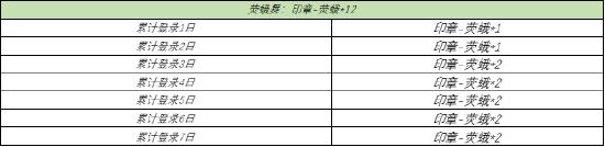 【公告】芈月-白晶晶皮肤即将登场 1月26日不停机更新
