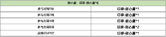 【公告】芈月-白晶晶皮肤即将登场 1月26日不停机更新