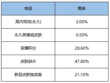 【公告】芈月-白晶晶皮肤即将登场 1月26日不停机更新