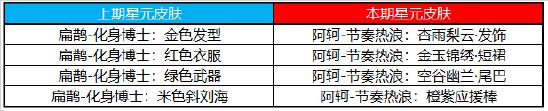 【公告】芈月-白晶晶皮肤即将登场 1月26日不停机更新