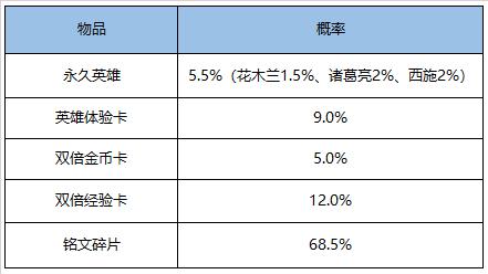 【公告】芈月-白晶晶皮肤即将登场 1月26日不停机更新