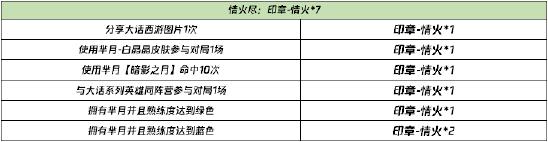 【公告】芈月-白晶晶皮肤即将登场 1月26日不停机更新