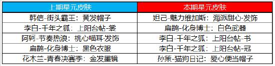 【公告】芈月-白晶晶皮肤即将登场 1月26日不停机更新