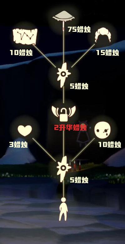 【攻略创作】1月28日   国服复刻先祖   刀疤面具