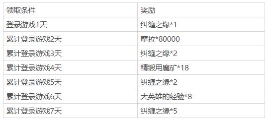 「明霄升海平」1.3版本更新通知