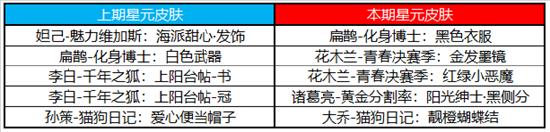 【公告】新春活动第一波上线 王者荣耀2月6日不停机更新
