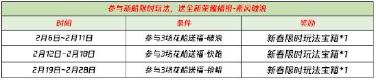 【公告】新春活动第一波上线 王者荣耀2月6日不停机更新