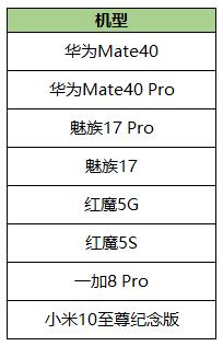 【公告】新春活动第一波上线 王者荣耀2月6日不停机更新