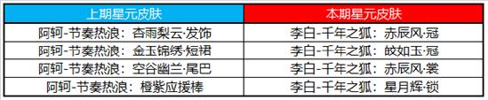 【公告】新春活动第一波上线 王者荣耀2月6日不停机更新