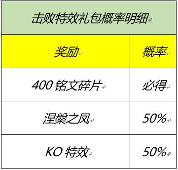 【公告】2月8日不停机更新 春节福利预告