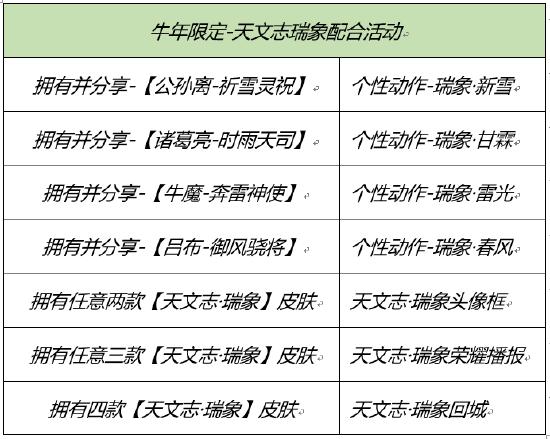 【公告】2月8日不停机更新 春节福利预告