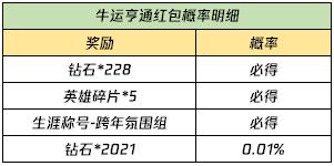 【公告】2月8日不停机更新 春节福利预告