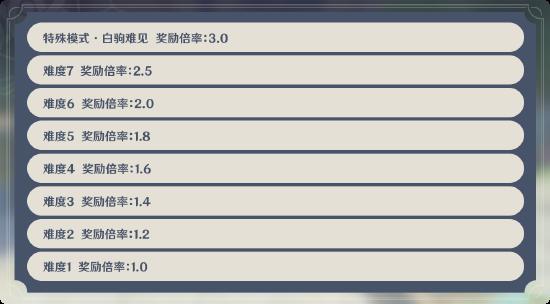 「机关棋谭」玩法说明