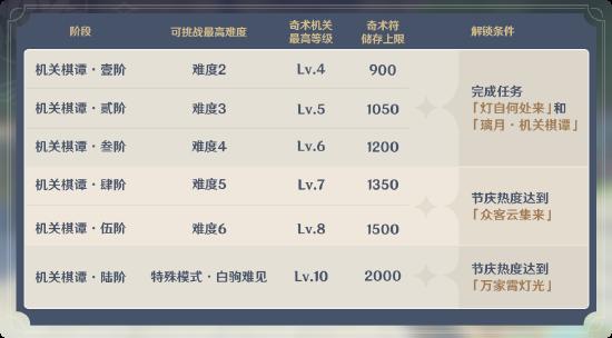 「机关棋谭」玩法说明