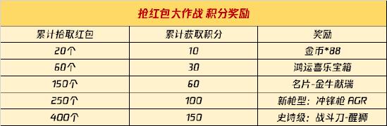【春节特辑】新年活动全新玩法 免费解锁AGR