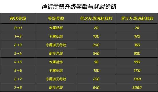 冬日行动 | 远古神迹全揭秘！