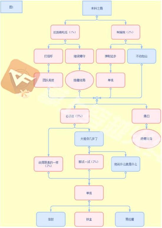 CF手游电竞传奇新篇章未料之局攻略来啦，100%进度不是梦！