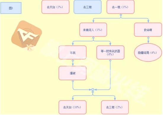 CF手游电竞传奇新篇章未料之局攻略来啦，100%进度不是梦！