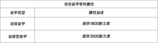 【使命情报站】装甲攻势，手把手定制坦克教学