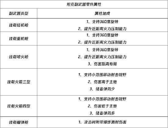 【使命情报站】装甲攻势，手把手定制坦克教学