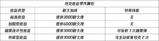 【使命情报站】装甲攻势，手把手定制坦克教学