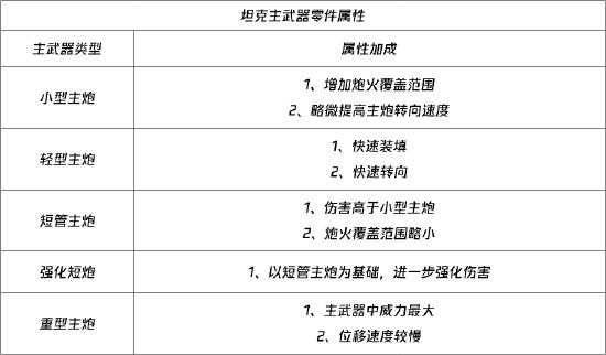 【使命情报站】装甲攻势，手把手定制坦克教学