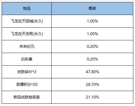 新春暖意正融融，多重福利享不停