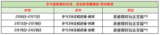 新春暖意正融融，多重福利享不停