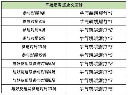 新春暖意正融融，多重福利享不停