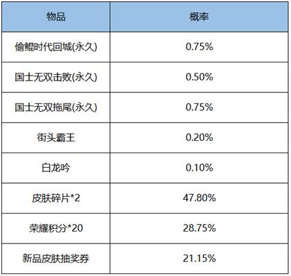 新春暖意正融融，多重福利享不停