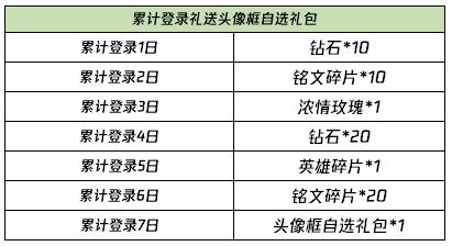 新春暖意正融融，多重福利享不停