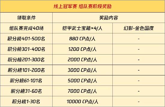 【使命情报站】S2强势新枪Echo来袭