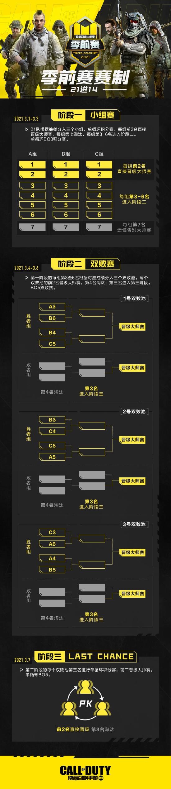 【赛事资讯】21支战队共赴季前赛，谁将摘得桂冠？
