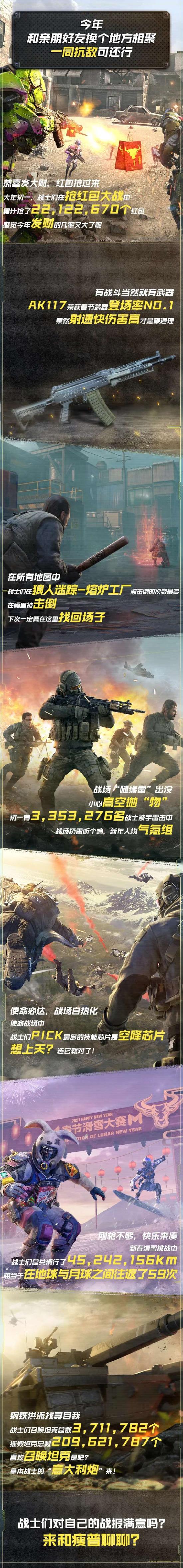 【使命公告】你的春节战报已出，速阅！