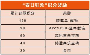【福利活动】十十对决限时返场，六大活动奏响春日序曲