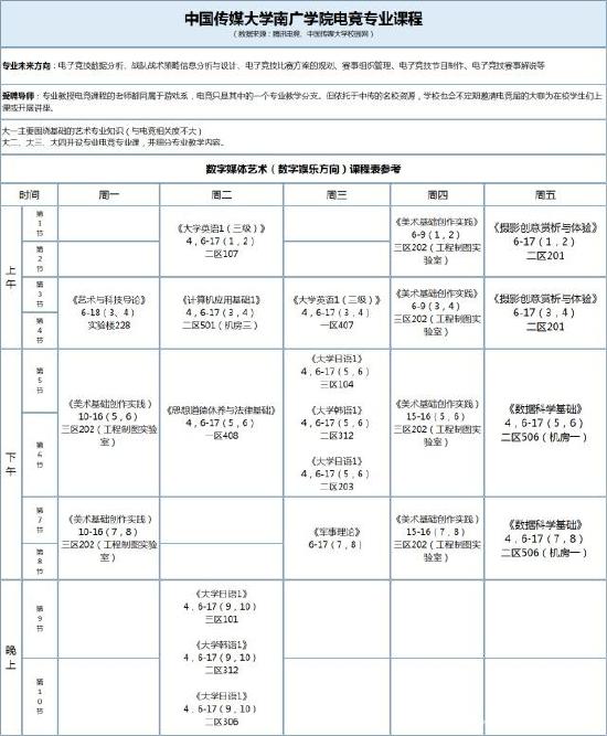 国内首批电竞专业本科生即将毕业！就业只能打游戏？