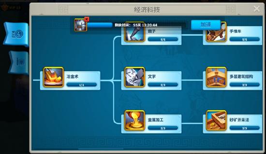 万国觉醒科技优先度排行