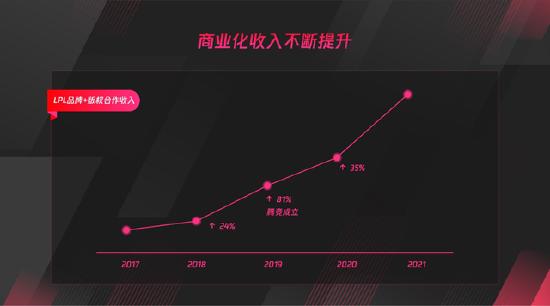 国内首批电竞专业本科生即将毕业！就业只能打游戏？