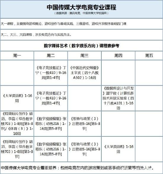 国内首批电竞专业本科生即将毕业！就业只能打游戏？